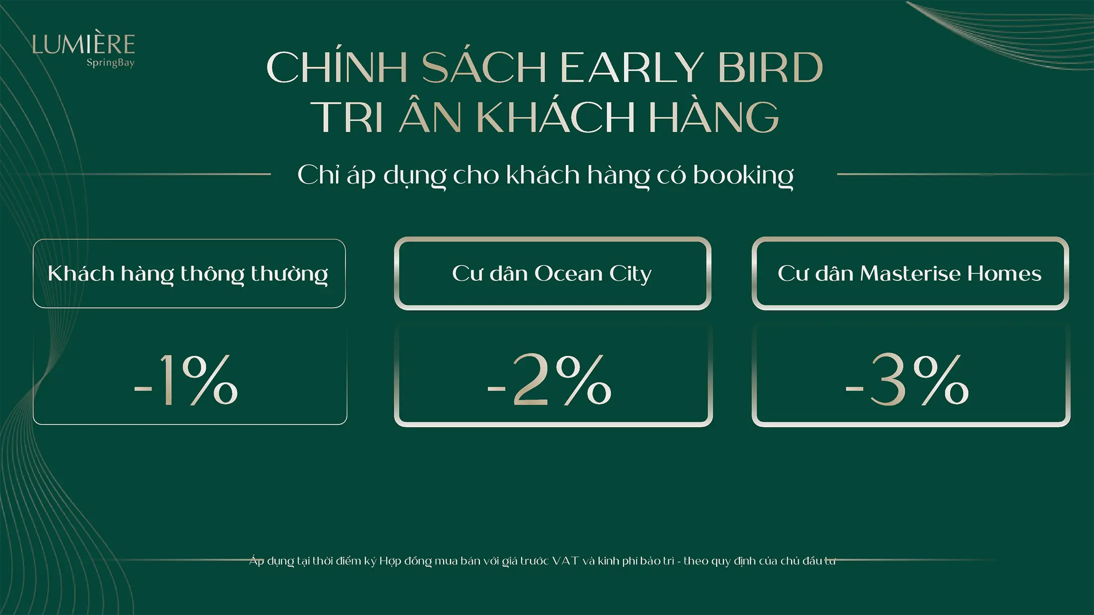 Chính sách Early Bird tri ân khách hàng chiết khấu lên đến 6% khi mua căn hộ Lumière SpringBay.